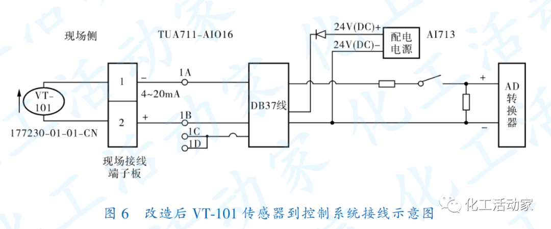 MVR蒸汽压缩机振动控制器故障分析与改造的图12